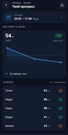 Прогресс клиента