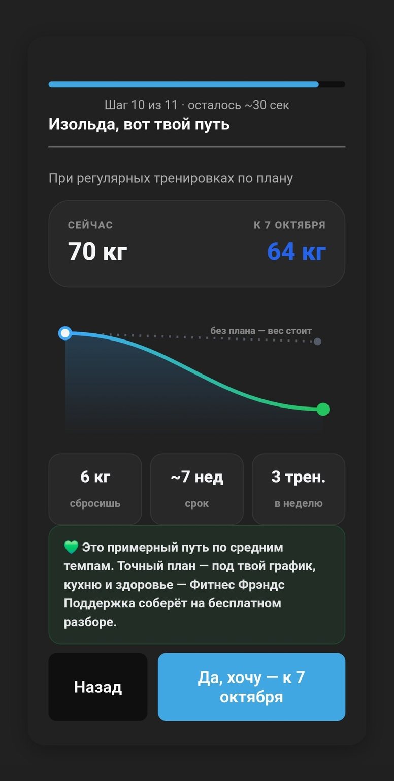 Результат теста